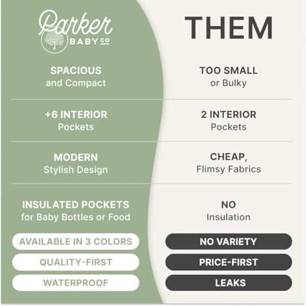 Découverte du sac à langer Parker Regular : style crème élégant, poches isolées pratiques et avis détaillé pour un choix éclairé